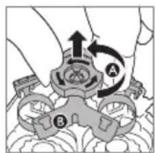 Diagram showing hand operating a mechanical device with labeled parts A and B, indicating a rotation or adjustment mechanism.