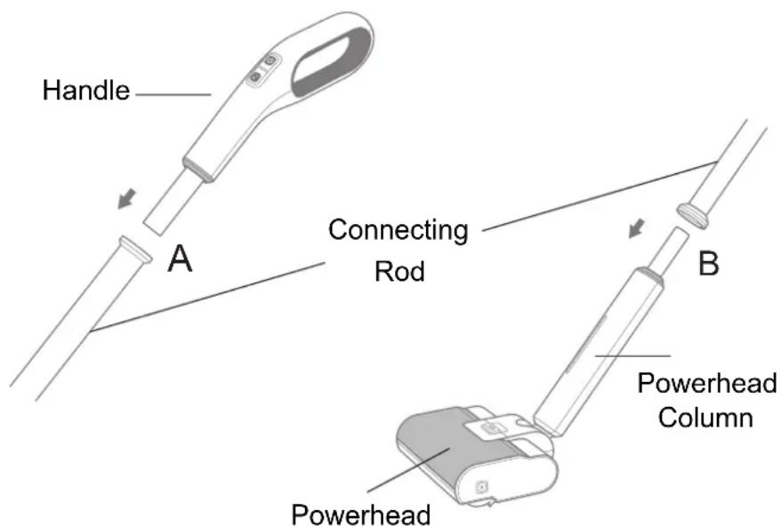 Handle A Connecting Rod B Powerhead Column Powerhead