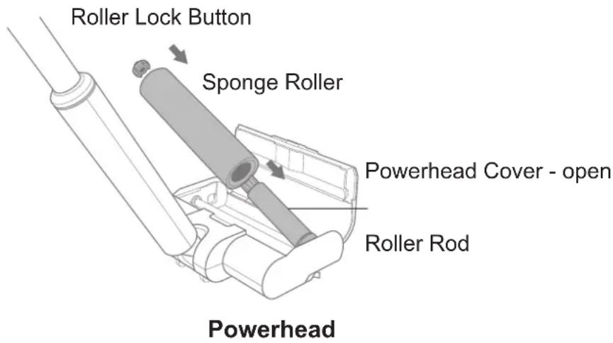 Roller Lock Button Sponge Roller Powerhead Cover - open Roller Rod Powerhead