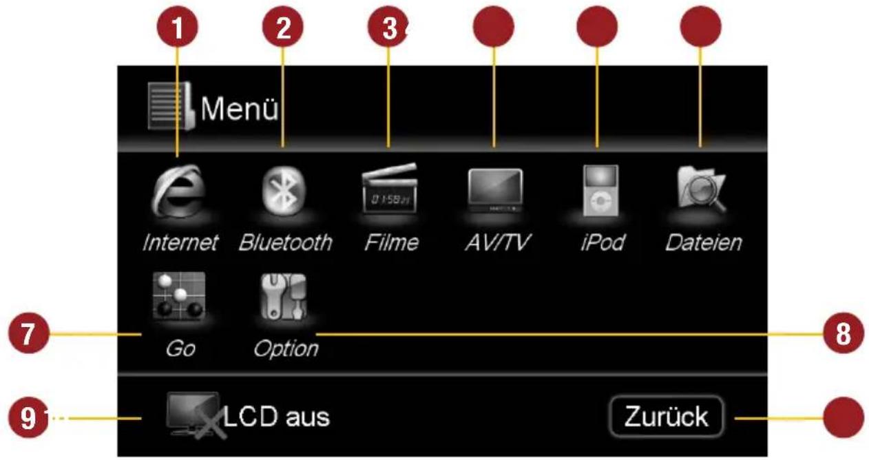 1 2 3 Menu Internet Bluetooth Filme AV/TV iPod Dateien 7 8 Go Option 9 LCD aus Zurück