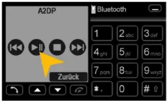 A2DP Bluetooth 1 2 abc 3 def 4 ghi 5 jkl 6 mno 7 pqrs 8 tuv 9 wxyz * + 0 # ↑ Zurück