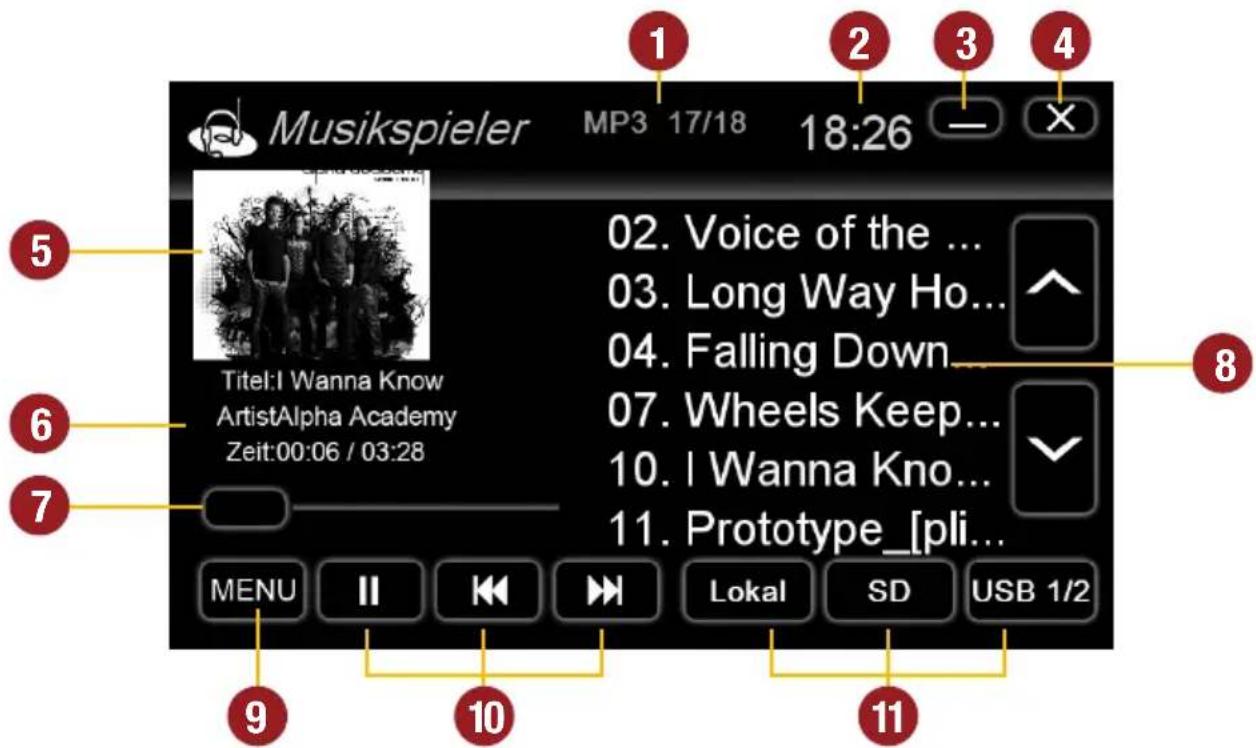 Musikspieler MP3 17/18 18:26 02. Voice of the ... 03. Long Way Ho... 04. Falling Down... 07. Wheels Keep... 10. I Wanna Kno... 11. Prototype [pli... Titel:I Wanna Know ArtistAlpha Academy Zeit:00:06 / 03:28 MENU II IKL Lokal SD USB 1/2 9 10 11