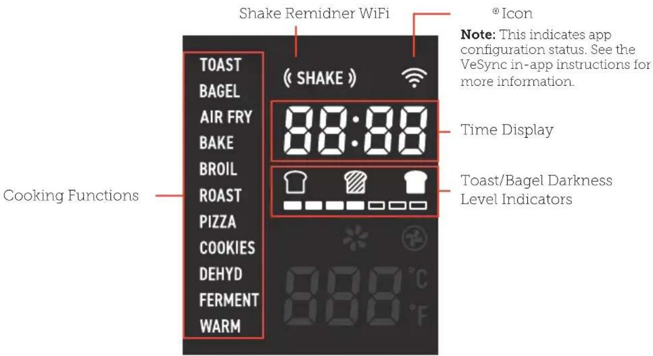 Shake Remidner WiFi ToAST BAGEL AIR FRY BAKE BROIL ROAST PIZZA COOKIES DEHYD FERMENT WARM COOKING FUNCTIONS 88:88 ( SHAKE ) ® Icon Note: This indicates app configuration status. See the VeSync in-app instructions for more information. Time Display Toast/Bagel Darkness Level Indicators 88:88 °C °F