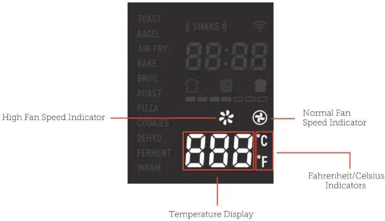 TOAST (B SHAKE ) BAGEL AIR FRY 88:00 BAKE BROIL ROAST PIZZA COOKIES DEHYD 888 °C FERMENT WARM °F Normal Fan Speed Indicator Temperature Display Fahrenheit/Celsius Indicators
