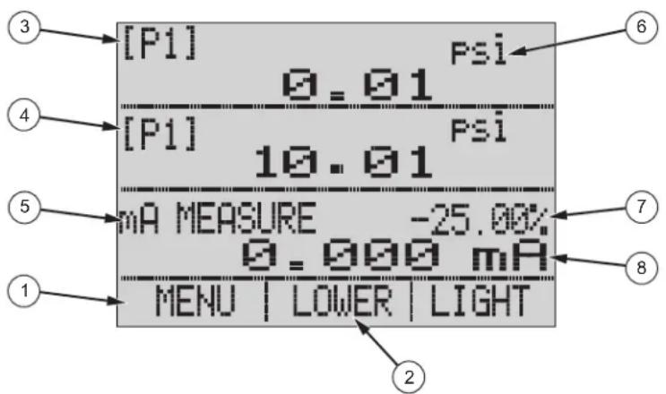 [P1] Psi 0.01 [P1] Psi 10.01 mA MEASURE -25.00% 0.000 mA MENU | LOWER | LIGHT ① ② ③ ④ ⑤ ⑥