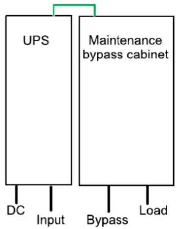 APC Galaxy VS GVSOPT004 - Installation Procedure for Bottom Cable Entry - 2