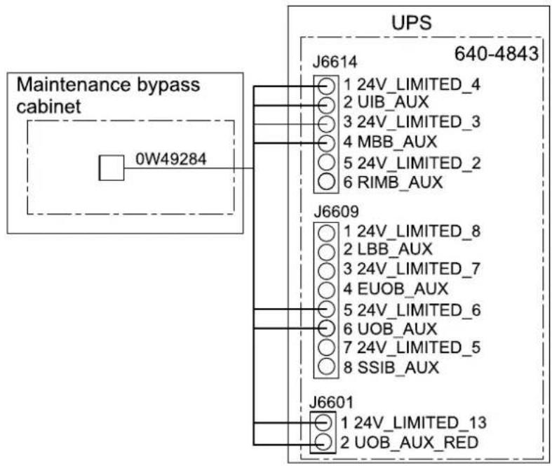Maintenance bypass cabinet 0W49284 UPS J6614 640-4843 1 24V_LIMITED_4 2 UIB_AUX 3 24V_LIMITED_3 4 MBB_AUX 5 24V_LIMITED_2 6 RIMB_AUX J6609 1 24V_LIMITED_8 2 LBB_AUX 3 24V_LIMITED_7 4 EUOB_AUX 5 24V_LIMITED_6 6 UOB_AUX 7 24V_LIMITED_5 8 SSIB_AUX J6601 1 24V_LIMITED_13 2 UOB_AUX_RED