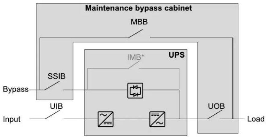 APC Galaxy VS GVSOPT004 - Dual Mains UPS System - 1