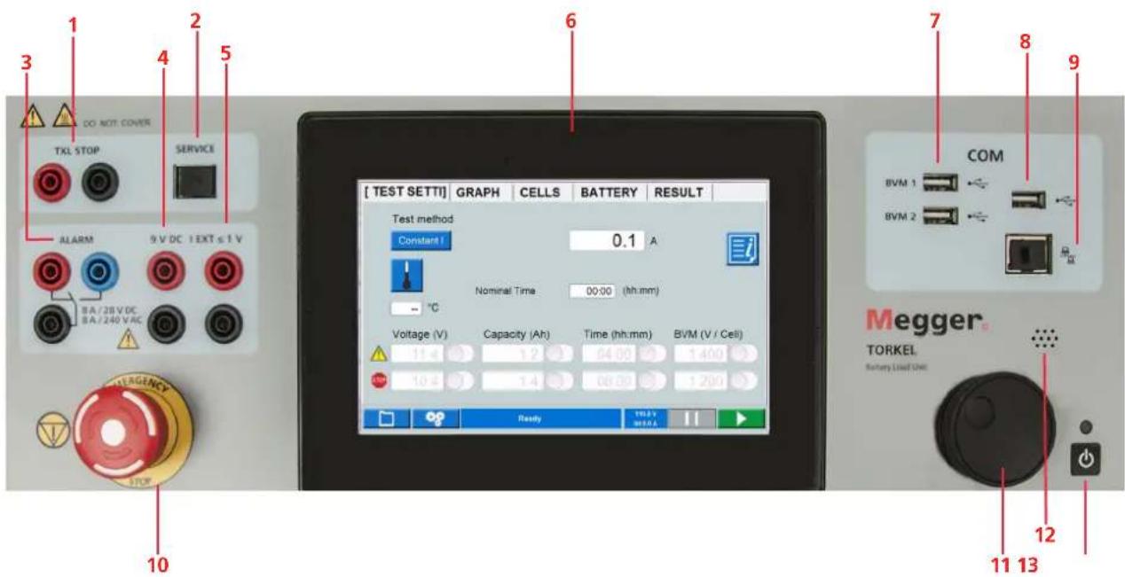 DO NOT COVER TXL STOP SERVICE ALARM 9 V DC EXT ≤ 1 V BA / 28 V DC BA / 240 V AC TEST SETTI | GRAPH | CELLS | BATTERY | RESULT | Test method Constant I 0.1 A Nominal Time 00:00 (hh:mm) - °C Voltage (V) Capacity (Ah) Time (hh:mm) BVM (V / Cell) 1.4 1.2 64.00 1400 10.4 1.4 66.00 1200 Ready TIME & COM BVM 1 BVM 2 Megger TORKEL Battery Load Unit 11 13 12 10