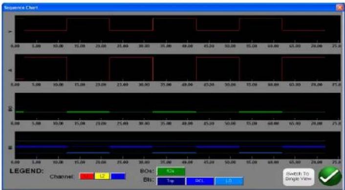 Megger SMRT43D - Tests des Wiedereinschaltens von Relais - 1