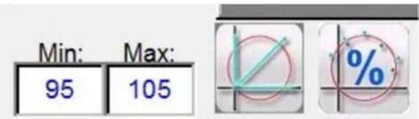 Min: Max: 95 105 %