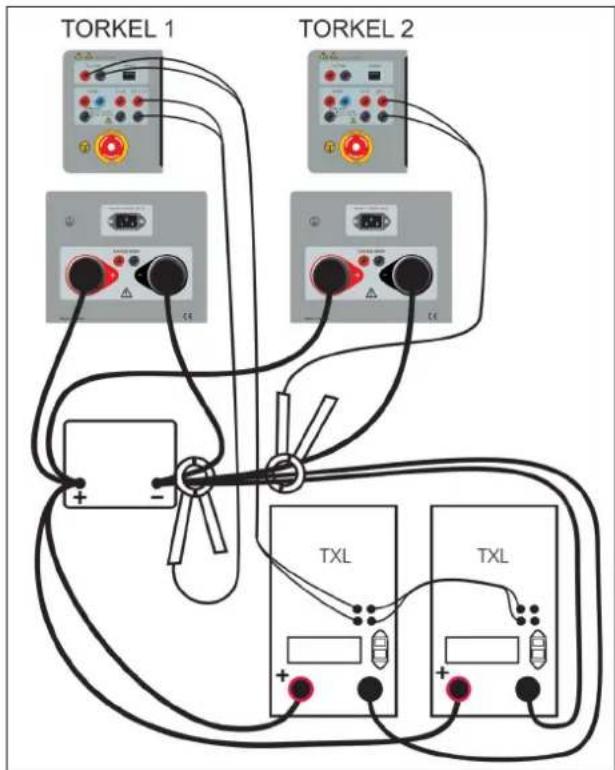 Megger TXL865 - Zwei oder mehr TORKEL und TXL-Geräte - 1