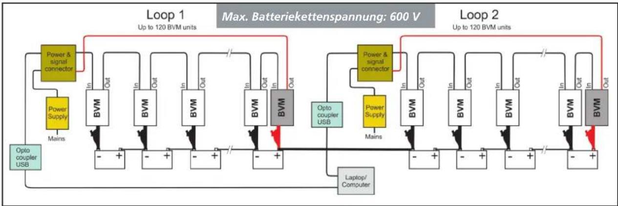 Megger TXL865 - Prüfung mit BVM – ohne TORKEL - 1