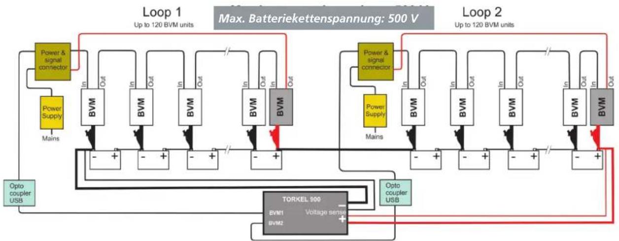Megger TXL850 - Anmerkung - 3