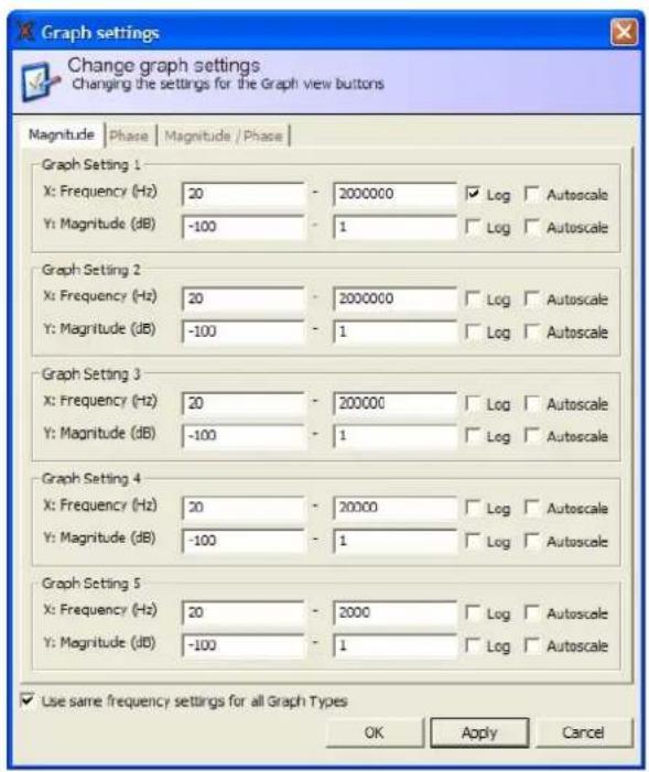 Graph settings Change graph settings Changing the settings for the Graph view buttons Magnitude | Phase | Magnitude / Phase | Graph Setting 1 X: Frequency (Hz) 20 - 2000000 Log Autoscale Y: Magnitude (dB) -100 - 1 Log Autoscale Graph Setting 2 X: Frequency (Hz) 20 - 2000000 Log Autoscale Y: Magnitude (dB) -100 - 1 Log Autoscale Graph Setting 3 X: Frequency (Hz) 20 - 200000 Log Autoscale Y: Magnitude (dB) -100 - 1 Log Autoscale Graph Setting 4 X: Frequency (Hz) 20 - 20000 Log Autoscale Y: Magnitude (dB) -100 - 1 Log Autoscale Graph Setting 5 X: Frequency (Hz) 20 - 2000 Log Autoscale Y: Magnitude (dB) -100 - 1 Log Autoscale Use same frequency settings for all Graph Types OK Apply Cancel