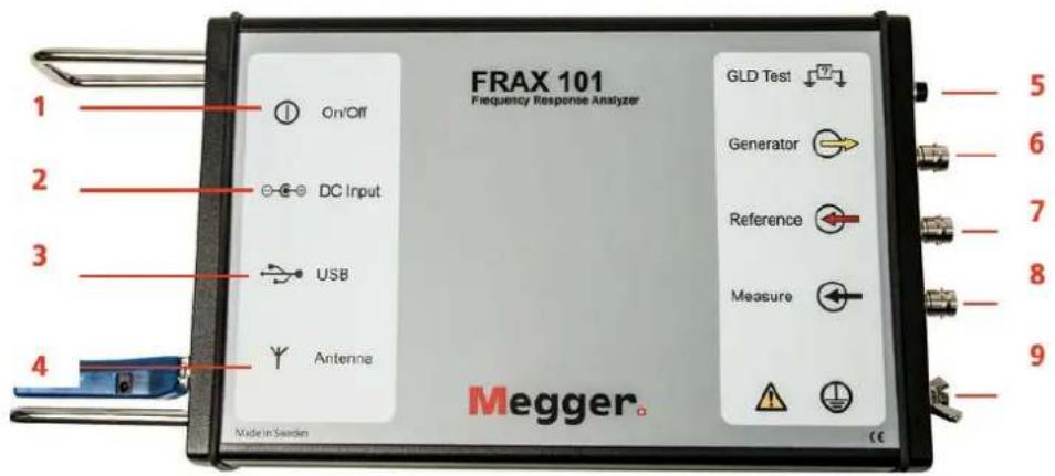 Megger FRAX - Vorderes Bedienfeld FRAX 99/101 - 1