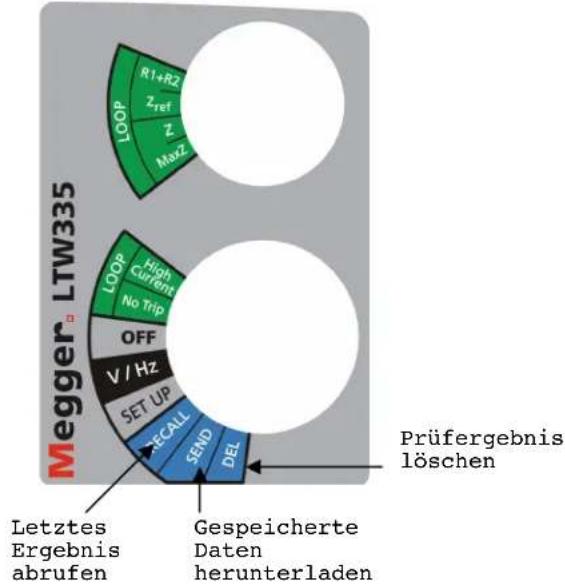 Megger LTW300 - Bereichsschalter - 1