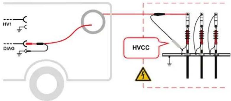 HV1 DIAG HVCC