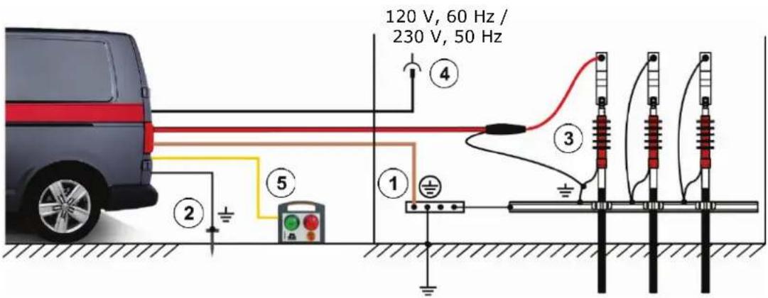 120 V, 60 Hz / 230 V, 50 Hz ① ② ③ ④ ⑤