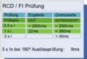 Megger PAT300 - Prüfung portabler RCDs (residual current devices) – nur manuelle Prüfung - 12