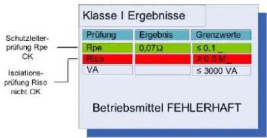 Megger PAT300 - Isolationsprüfung nicht OK - 1