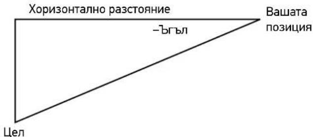 Хоризонтално разстояние -ъгъл Цел Вашата позиция
