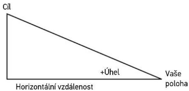 Levenhuk Guard 2500 - Funkce měření horizontální vzdálenosti - 1