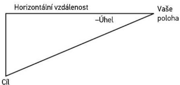 Horizontální vzdálenost -Úhel Cíl Vaše poloha
