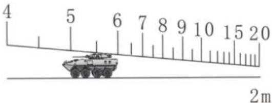 4 5 6 7 8 9 10 15 20 2m