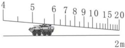 4 5 6 7 8 9 10 15 20 2m