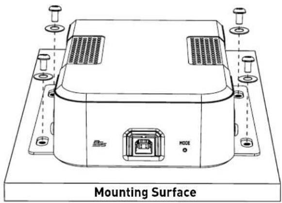 Mounting Surface MODE