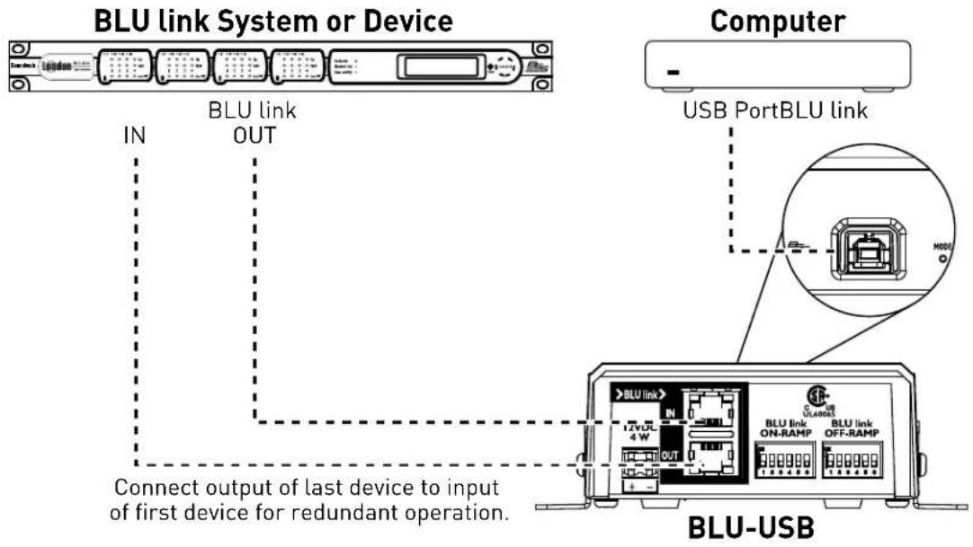 BLU link System or Device IN BLU link OUT Computer USB PortBLU link Connect output of last device to input of first device for redundant operation. BLU-USB