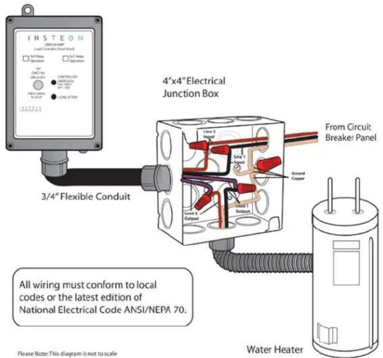 INSTEON LNCV 61-MRP Load/Controller/Electrical Route N/C Relay Operation N/C Relay Operation Air On/O Air On or On CONTROL LED SWITCH LED OFF / OFF PRESS LAYOUT To Use LOAD ACTIVE 4"x4" Electrical Junction Box 3/4" Flexible Conduit From Circuit Breaker Panel Line 3 Input Line 1 Input Ground Copper Load & Output Load 1 Output All wiring must conform to local codes or the latest edition of National Electrical Code ANSI/NEPA 70. Please Note: This diagram is not to scale Water Heater