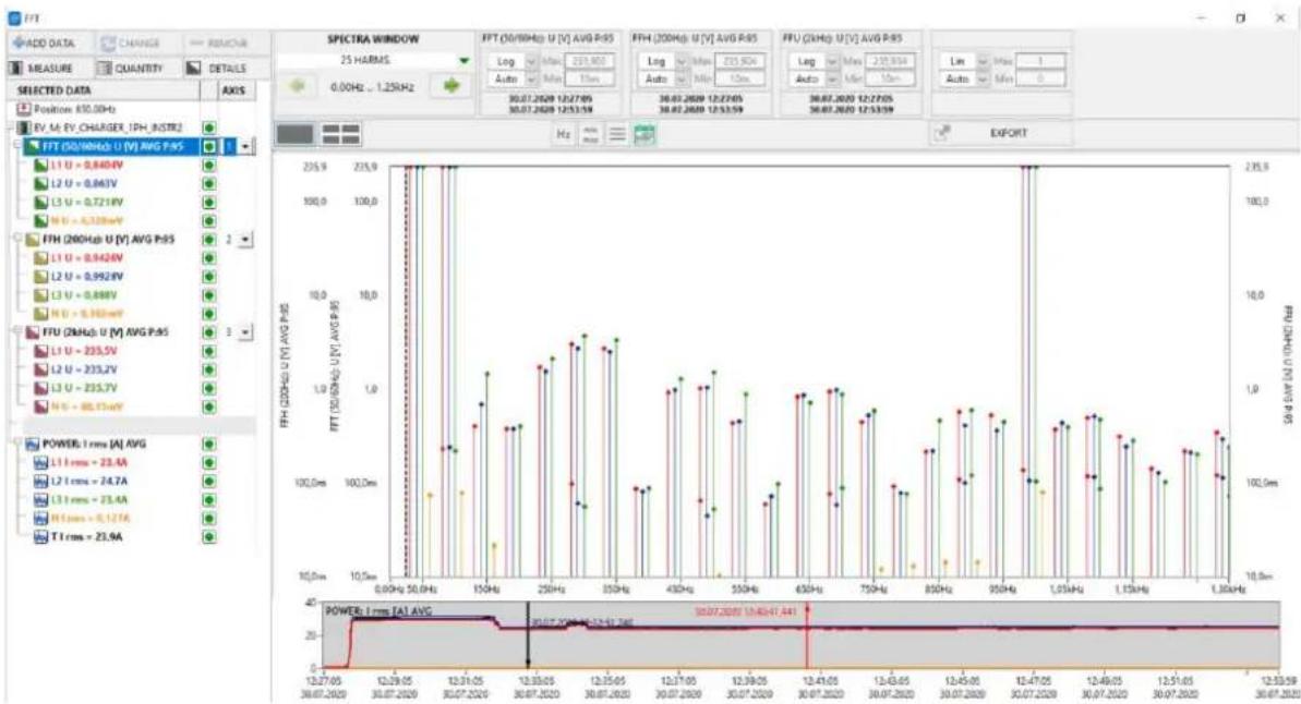 Camille Bauer PQA8000 - Zeitreihe + FFT - 1