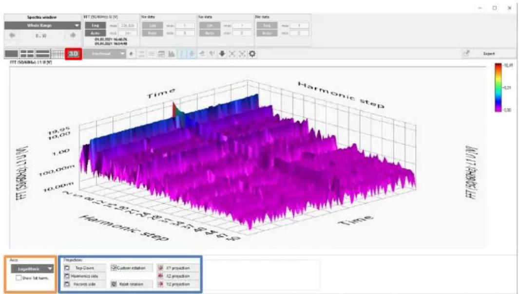 Camille Bauer PQA8000 - Live FFT - 2