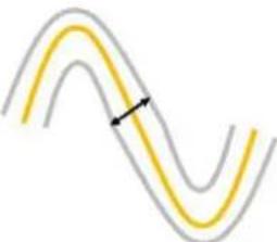 Camille Bauer PQA8000 - Transiente - 9