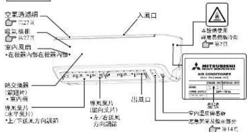 空氣通透網 527片 吸氣格庫 4027片 室內風扇 •在機器內部在機器內部* 熱交換器 (需燈片) •室內膜 導光電片 (水平電片) •上/下送風方向調節 入風口 線光電片 (指向電片) •左/右送風 方向調節 出風口 本設備使用 冷電感機器冷凍 第2片 電器 型式 室內溫度传感器 電気調節及指示部分 第14件