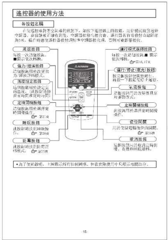 遥控器的使用方法 各按钮名稱 在使遥控器對空調器的狀況下,如按下遥控器上的按钮,则信號可被送給空間器。當信號被正錄收到後,空間器就發出機盒會。遥控器的有效發射直線即為5米。操作時應使遥控器發射則到進空調器接收項,否則可能影響接收。 直線按鈕 每按一次通信按鈕, ■顯示每次換換。 強力/經濟按鈕 這個按鈕用於改善電力/解滯凍向模式。 溫度設定按鈕 這個按鈕用於設定室內臨候(此按鈕選擇區前時間和定时時間) 定時間機按鈕 這個按鈕用於測定時間接操作。 第25頁 睡眠按鈕 比按鈕時接到睡眠操作。 第20頁 防禦按鈕 比按鈕時接到防禦源料模式。 第25頁 運行模式選擇按鈕 每按一次通信按鈕■顯示依次換換。 第16,17頁 運行/停止(夜光)按鈕 按定位按鈕便開始運行, 再按一下按鈕停止上運行。 氣流按鈕 這個按鈕用於改善導具製片漿動方式。 定時關機按鈕 此按鈕用於測定時間接操作。 後位開幕 用於變遷電腦復位的開幕。 第26頁 取消按鈕 這個按鈕用於取消時間接,放機和回線進捲。 •為了便於說明。上圖顯示所有控制圖像,但在實除使用中只顯示相關部分。