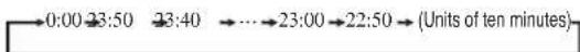 MITSUBISHI SRK25ZSH-S - Press the "▲or ▼TIMER)" button. - 2