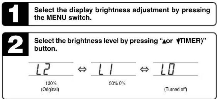 1 Select the display brightness adjustment by pressing the MENU switch. 2 Select the brightness level by pressing "▲or (TIMER)" button. L2 100% (Original) L1 50% 0% L0 (Turned off)