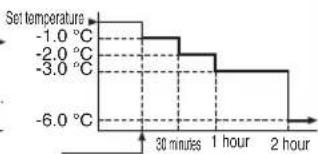 MITSUBISHI SRK25ZSH-S - SLEEP TIMER - 2