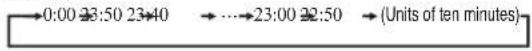 MITSUBISHI SRK25ZSH-S - Press the "▲or ▼TIMER)" button. - 3