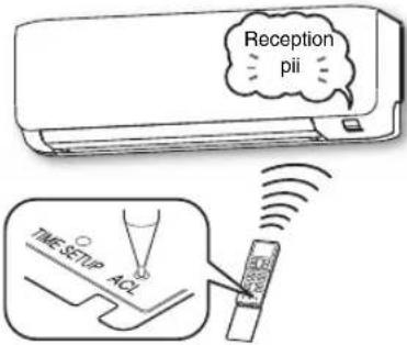 Reception pii TIME SETUP ACL
