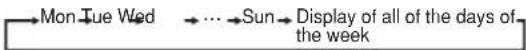 MITSUBISHI SRK25ZSH-S - Setting mode - 5