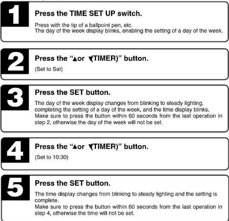 1 Press the TIME SET UP switch. Press with the tip of a ballpoint pen, etc. The day of the week display blinks, enabling the setting of a day of the week. 2 Press the “▲or ▼TIMER)” button. (Set to Sat) 3 Press the SET button. The day of the week display changes from blinking to steady lighting, completing the setting of a day of the week, and the time display blinks. Make sure to press the button within 60 seconds from the last operation in step 2, otherwise the day of the week will not be set. 4 Press the “▲or ▼TIMER)” button. (Set to 10:30) 5 Press the SET button. The time display changes from blinking to steady lighting and the setting is complete. Make sure to press the button within 60 seconds from the last operation in step 4, otherwise the time will not be set.