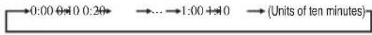 MITSUBISHI SRK25ZSH-S - Press the "▲or ▼TIMER)" button. - 1