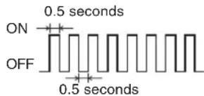 ON OFF 0.5 seconds 0.5 seconds