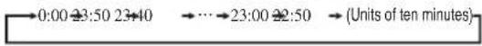 MITSUBISHI SRK25ZSH-S - Press the "▲or ▼TIMER)" button. - 2