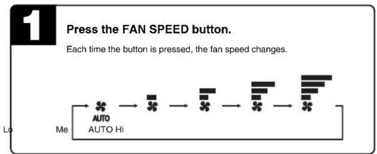 MITSUBISHI SRK25ZSH-S - FAN SPEED - 2