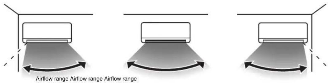Airflow range Airflow range Airflow range